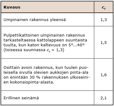 Taulukko 4.