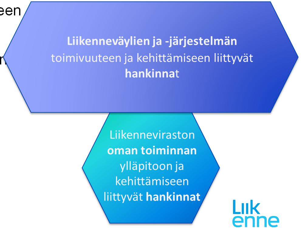 Liikenneviraston hankinnat Liikennevirasto vastaa liikenteen palvelutason ylläpidosta ja kehittämisestä valtion hallinnoimilla liikenneväylillä ja edistää koko liikennejärjestelmän toimivuutta,