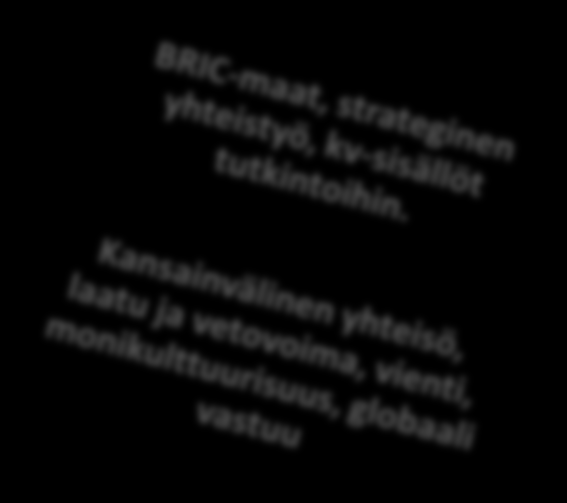 Politiikat ohjaamassa EU-taso 40% korkeakoulutusaste, työllisyys, strateginen yhteistyö EUn ulkopuolisten