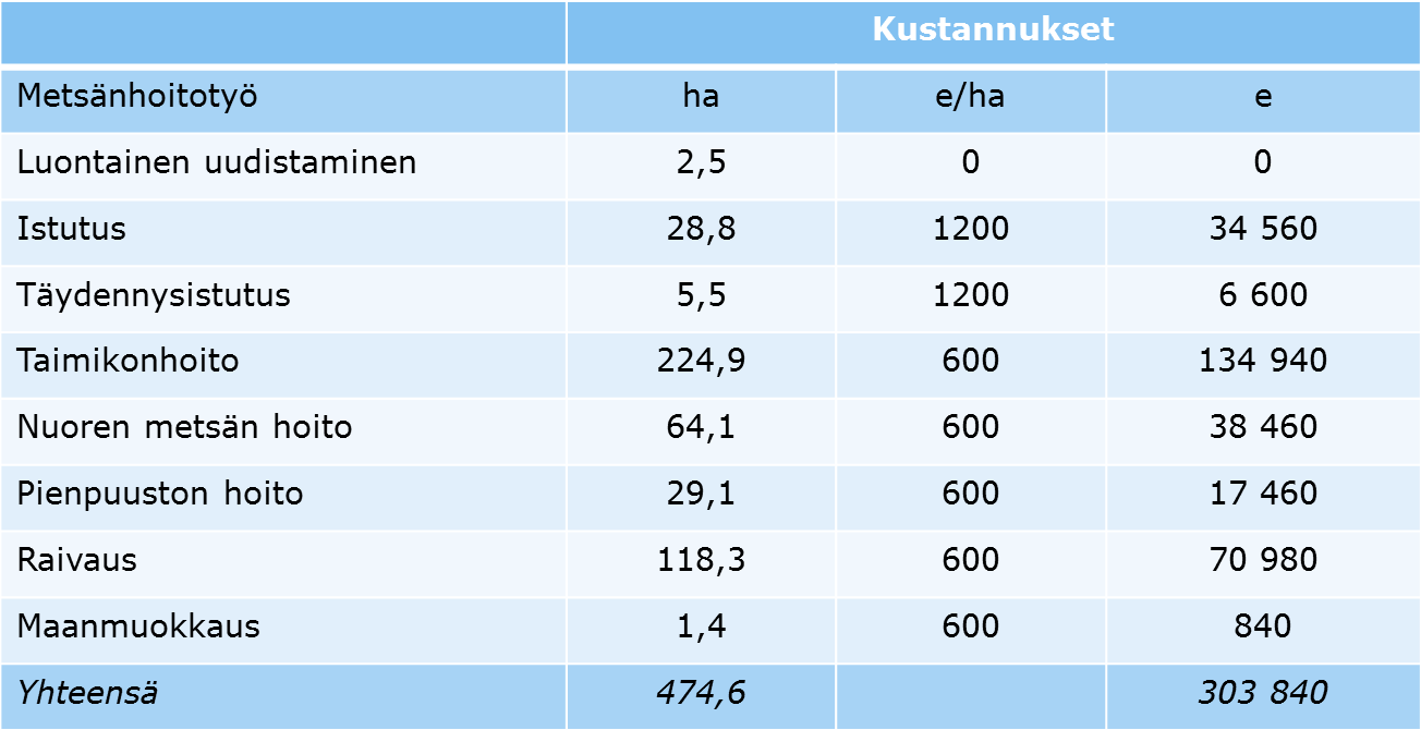 Valtuusto 17.08.2015 Sivu 3 / 3 Pohjois-Espoon luonnon- ja maisemanhoitosuunnitelma 2015 2025 -työ on vielä kesken ja suunnitelmaa tarkistetaan edelleen mm. saadun palautteen pohjalta.