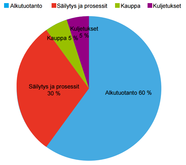 5 Lisäksi hiilijalanjäljen laskentaa tarjoavat kymmenet muutkin yritykset ja organisaatiot. Kansainvälisesti tunnettuja ja matkailuyritysten käyttämiä ovat mm. myclimate 