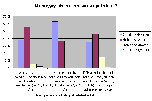 Asiakkaiden