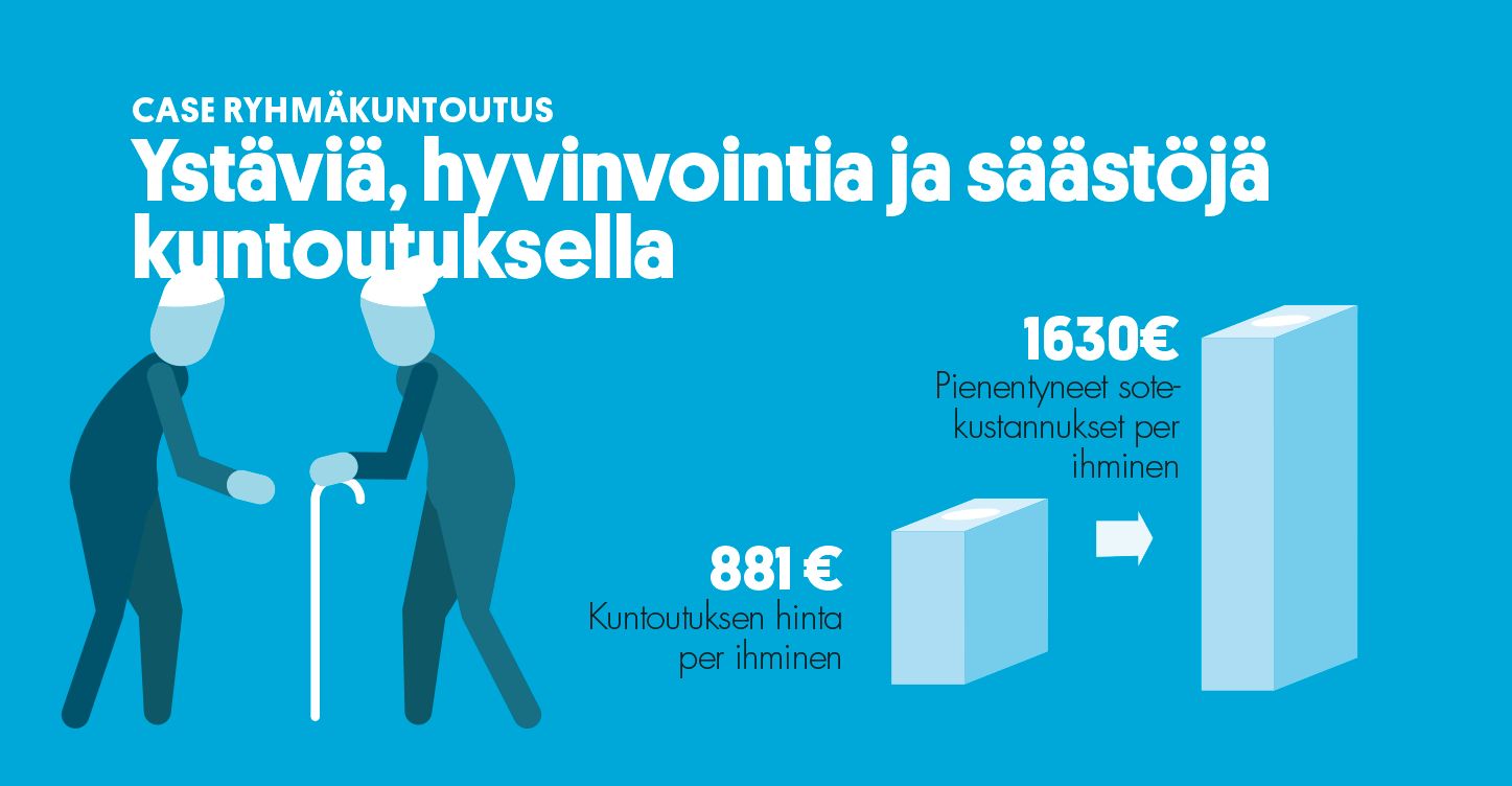 CASE RYHMÄKUNTOUTUS: Ystäviä, hyvinvointia ja säästöjä kuntoutuksella Vanhustyön keskusliitto koordinoi Ystäväpiiri-toimintaa, joka on ikäihmisille suunnattua tavoitteellista ryhmätoimintaa