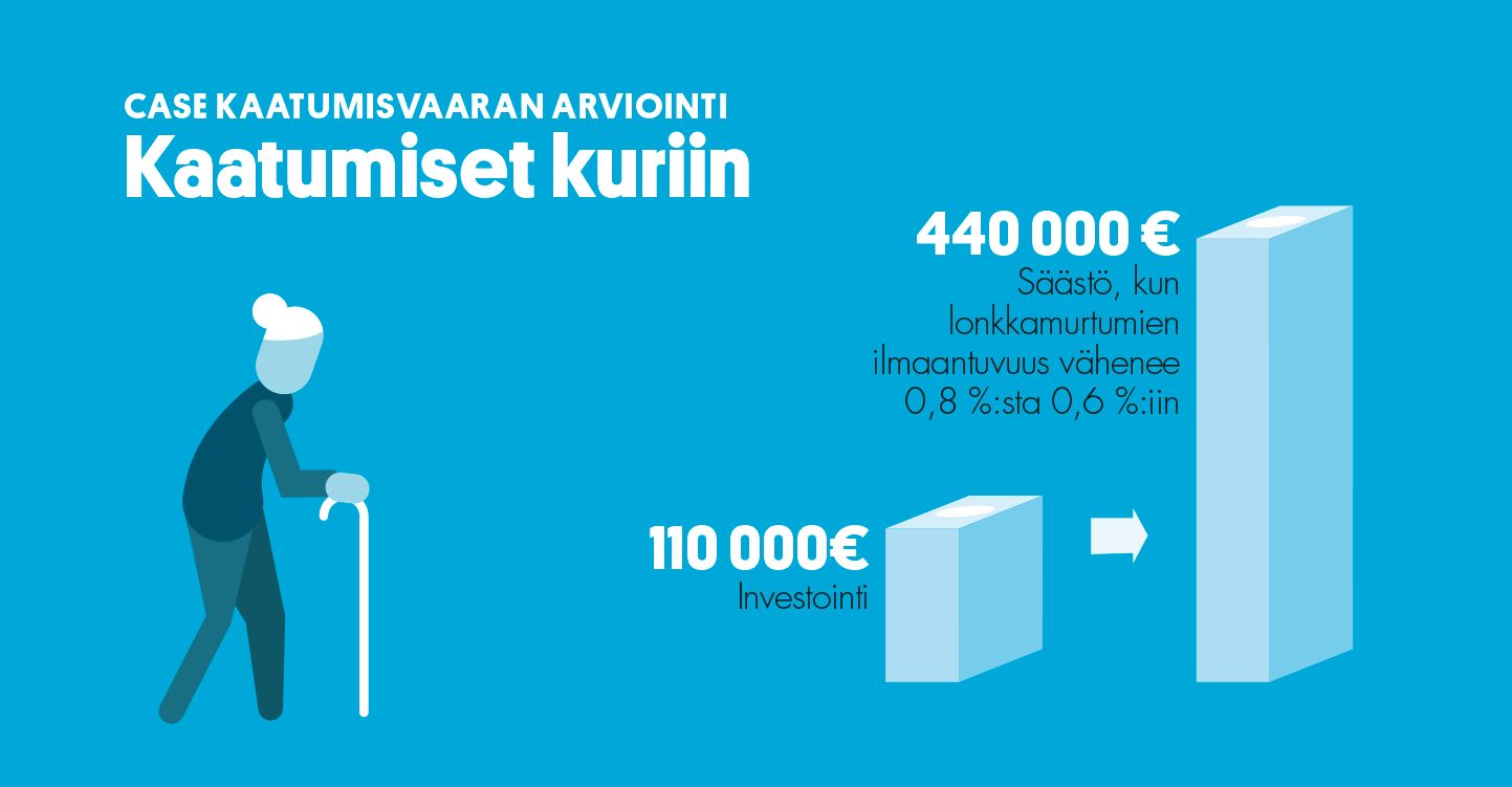 CASE KAATUMISVAARAN ARVIOINTI: Kaatumiset kuriin UKK-instituutin Kaaos-klinikkatutkimus osoitti, että lähes joka kolmas ikääntyneiden kaatuminen ja kaatumisvamma sekä joka neljäs kaatumisen