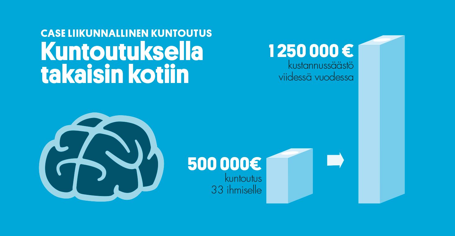 CASE LIIKUNNALLINEN KUNTOUTUS: Kuntoutuksella takaisin kotiin Joka vuosi noin 20 000 henkilöä sairastuu aivoverenkiertohäiriöön.