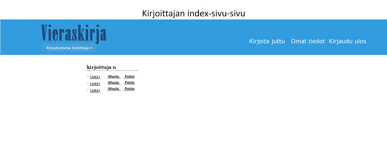 : pääsivu on kirjautunut järjestelmään. Ruudulle tulostuvat kaikki jutut kirjoittamisajan mukaan järjestyksessä. Jutuista näkyvät otsikot linkkeinä juttuun.