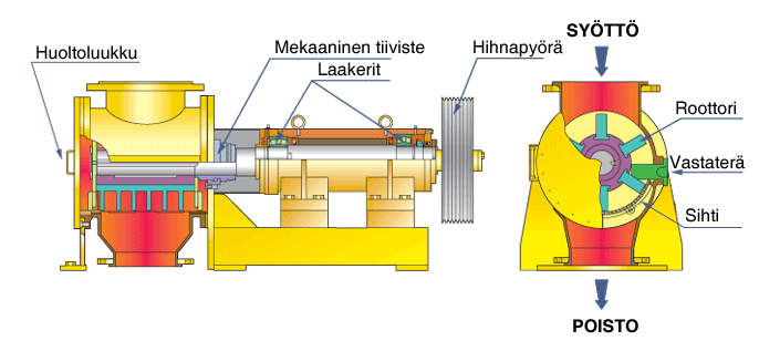 Tämä massan lajittelu tehdään lopputuotteen laatuvaatimuksien mukaisesti.