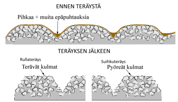 Kuva 29. CSF verrattuna tuotantoon vesiteräyssyklien välillä EOK-ajolla. [3] Kuva 30.