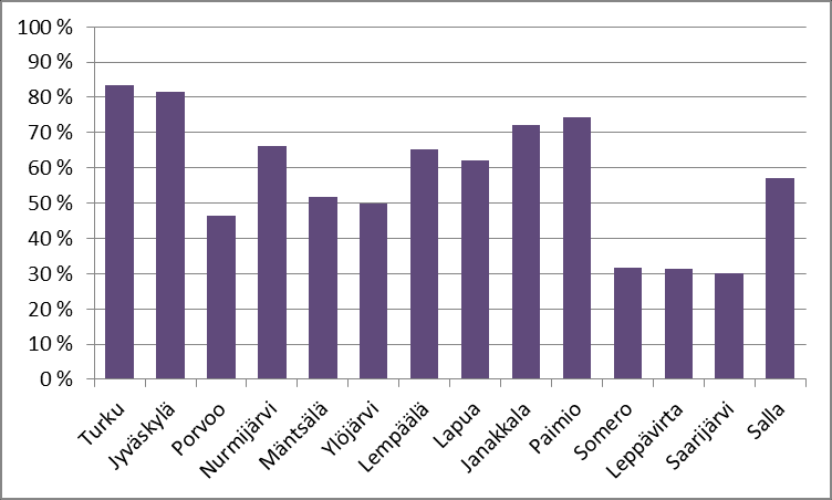 Asemakaava-alueelle ja sen ulkopuolelle vuonna 2010 rakennettujen pientalojen lukumäärä Asemakaava-alueelle vuonna 2010 rakennettujen pientalojen