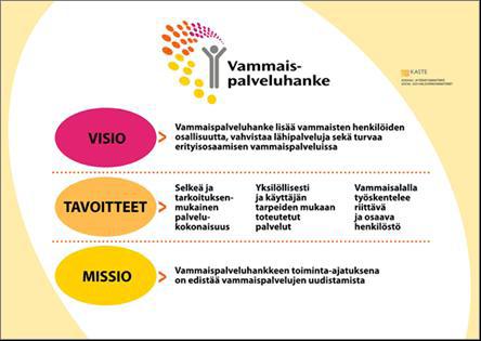 Hankkeille asetetut pitkäntähtäimen kehitystavoitteet olivat: 1) vammaispalvelut muodostavat selkeän ja tarkoituksenmukaisen palvelukokonaisuuden 2) yksilöllisesti ja käyttäjän tarpeiden mukaisesti