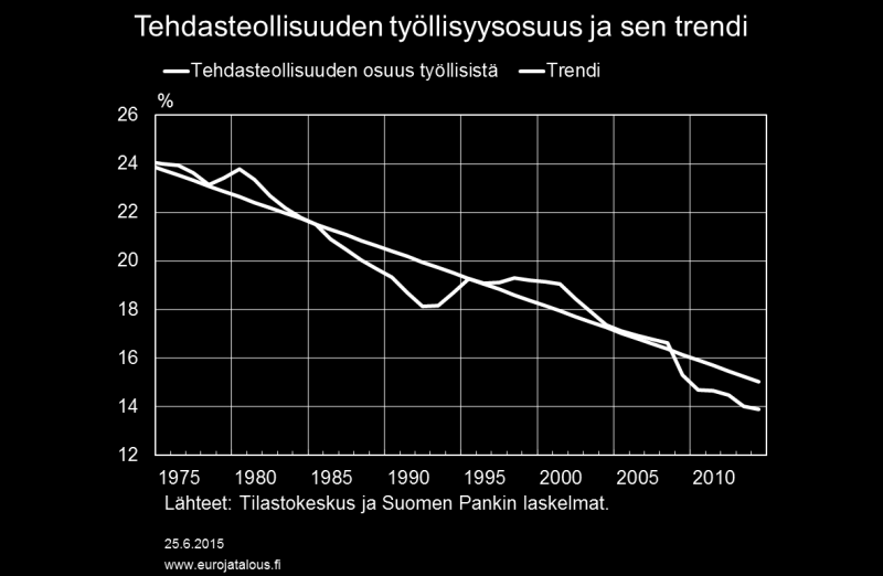 Vaihtotase ja tehdasteollisuuden työllisyyden poikkeama trendiltään on valittu vertailumuuttujiksi, sillä ne esittävät talouden ulkoista tasapainoa tässä tarkastelussa oleellisella tavalla.