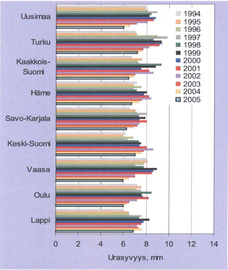 10 Tiekohtaiset tarkastelut Kuntotietorekisteristä saatuja tiekohtaisia tietoja verrattiin lisäksi Tiehallinnon teiden ja siltojen kunto 2005 selvityksen tiepiirikohtaisiin tuloksiin Valtatien 26:n