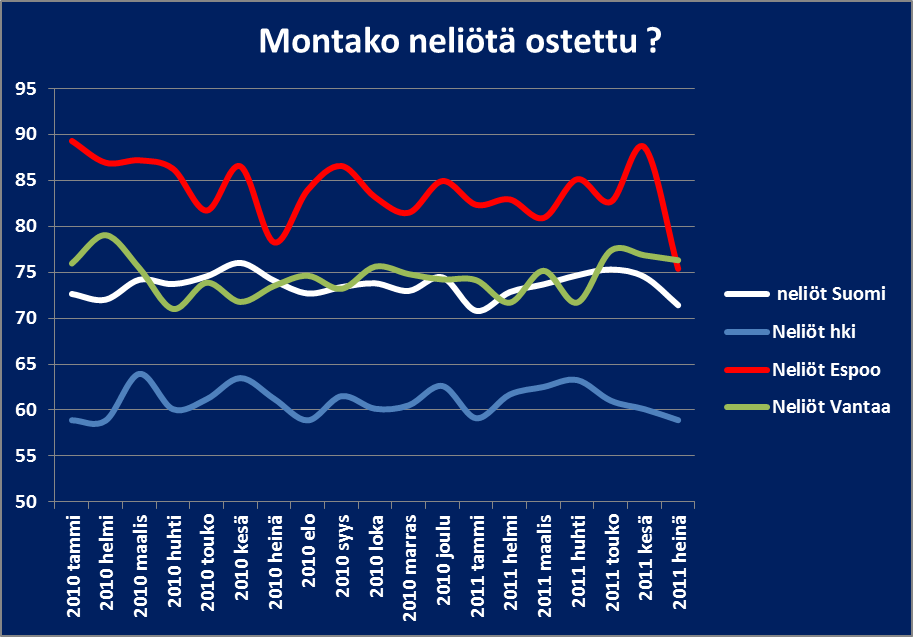 Joustoa ostokäyttäytymisessä?