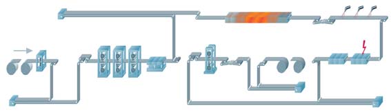 RAP5 linjan ylösajo etenee hyvin Annealing Mechanical descaling Entry Tandem mill Skin passing Exit Pickling RAP5-linjan toisen neljänneksen tuotanto ennätystasolla Toisen neljänneksen