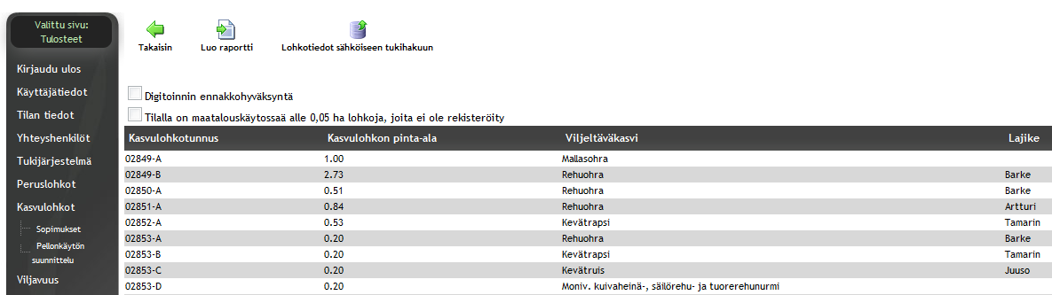 Ryhmä 2, Puutarhakasvien vaihtoehtoinen kasvinsuojelu torjuntatoimi Kerääjäkasvit Ekologinen ala (ei vars.