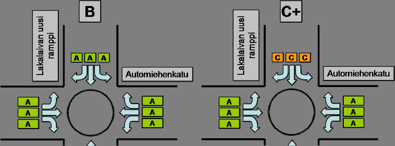 24 Kuva 16. Automiehenkadun ja Lakalaivan uuden rampin kiertoliittymän palvelutasojen vertailu maankäyttövaihtoehdoilla B ja C.