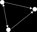 Suunnattu graafi (digraafi) Suunnattu graafi (digraafi) G d N, L koostuu kahdesta alkioiden joukosta: Solmujen joukosta N ={n 1, n 2,..., n g } sekä L={l 1, l 2,.