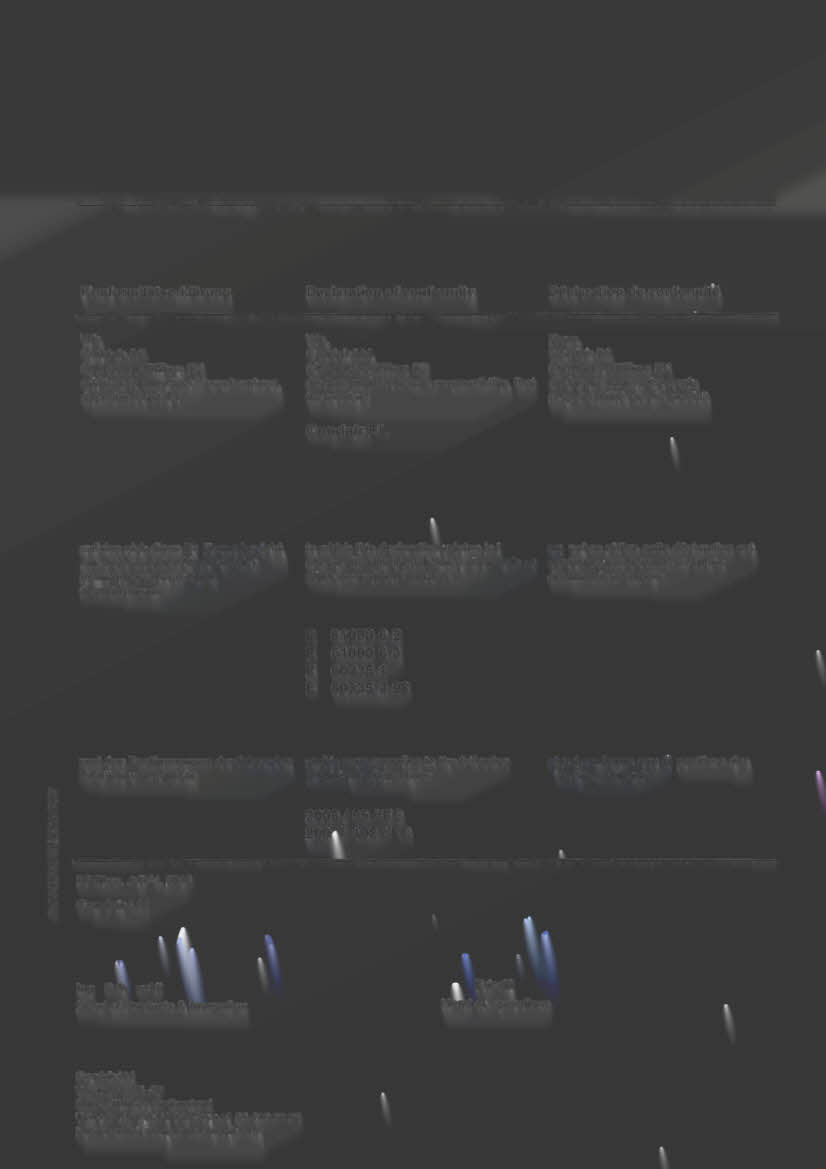 6.2