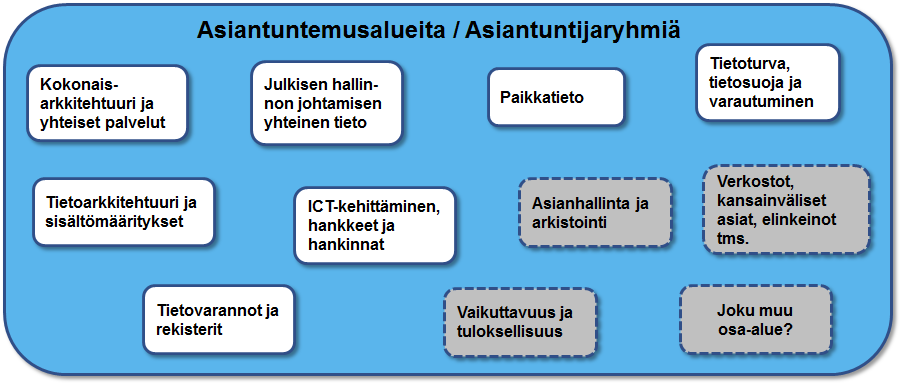 Yleistilanne Alustavia toimintasuunnitelmia työstetty seitsemällä osa-alueella, joille myös nimetty vastuuhenkilöt (ao.