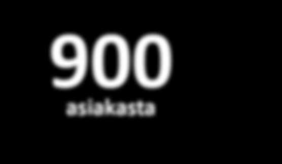 Vahva ja vakavarainen palveluntuottaja 30 palveluyksikköä 900 asiakasta 100 kunta-asiakasta KVPS Tukena Oy tunnusluvut Osaava ja