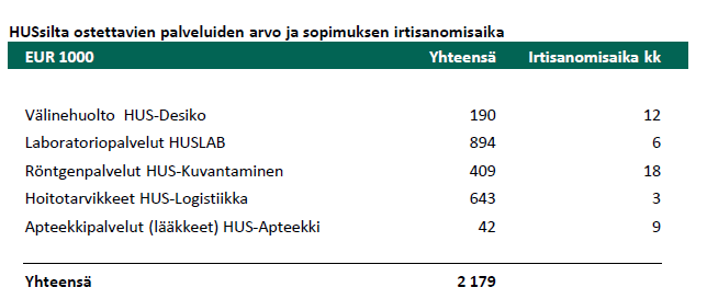 Omahoito ja muut sähköiset palvelut Porvoossa ei vielä käytössä omahoitoa tukevia ja muita sähköisiä palveluita. Tämä on selkeä kehittämiskohde.