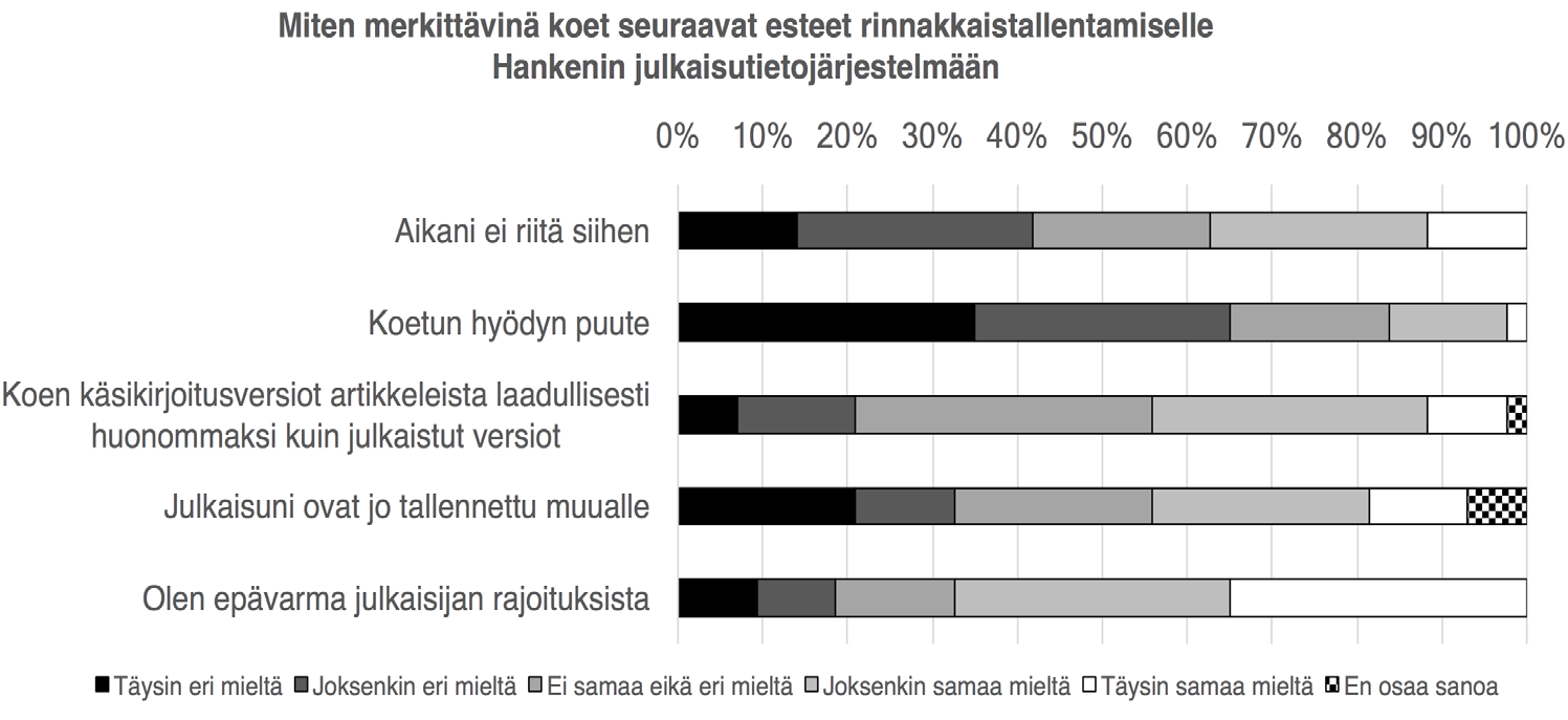 Koetut esteet