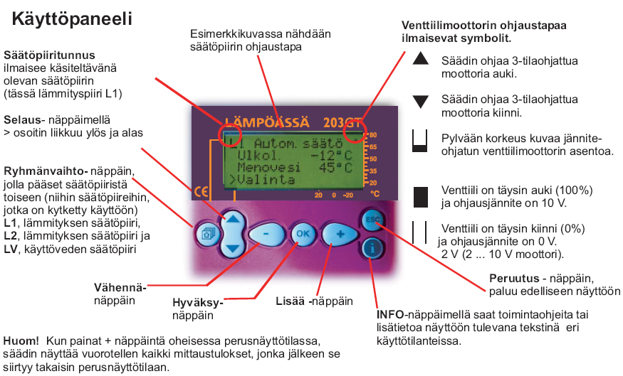 3. KÄYTTÄJÄLLE 3.1.