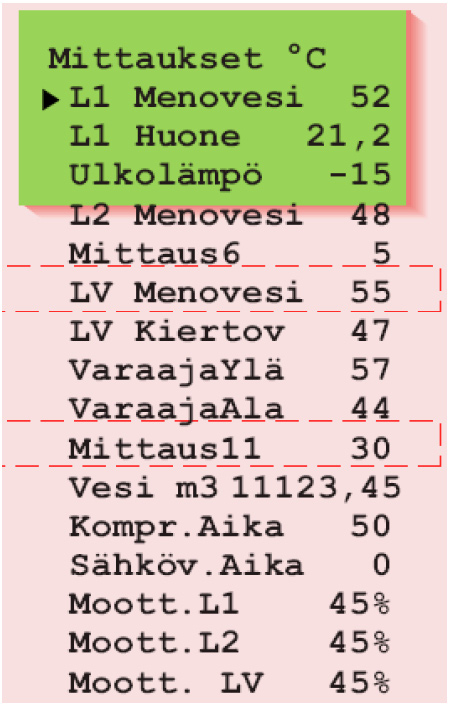 Kesäkautena, kun lämmityksen tarvetta ei ole lainkaan (poikkeuksena kosteat tilat), kompressori käy harvoin ja tulistuslämpöä ei tule riittävästi käyttöveden valmistukseen.