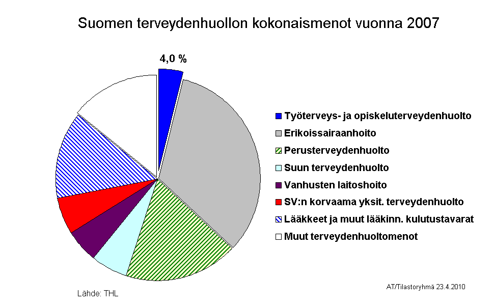 Työterveyslaitos /