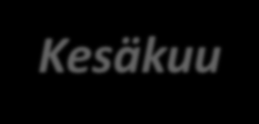 TULEVAA TAPAHTUMAA Kesäkuu 9.-12.6. Tammileiri Lieska 10.6. Roihu ennakkotapaaminen 18.-19.6. Lappee-Jukola 2016 Heinäkuu 20.-28.7. Finnjamboree Roihu Elokuu 23.8. Syyskirkko Syyskuu 10.-11.9. Syys-PT-kisat 19.