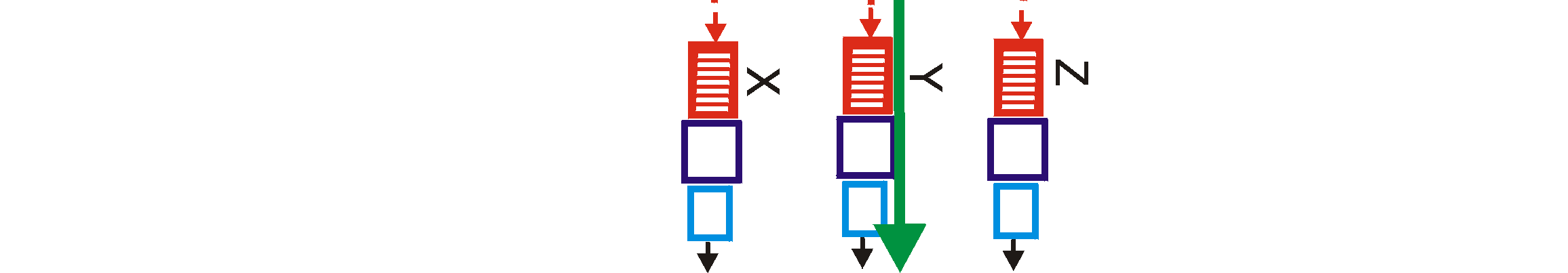 Kolme erilaista kytkentätapaa: Fig 4.