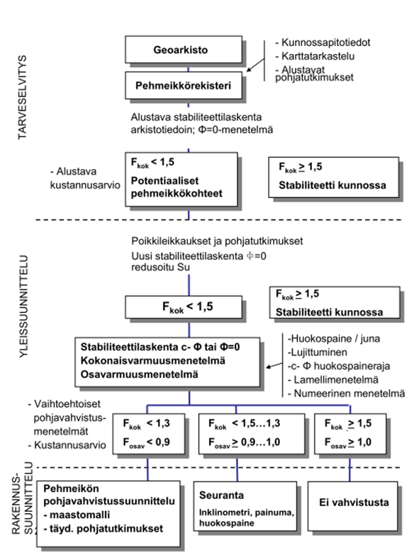 LIITE 1: RADAN STABILITEETIN LASKENTA