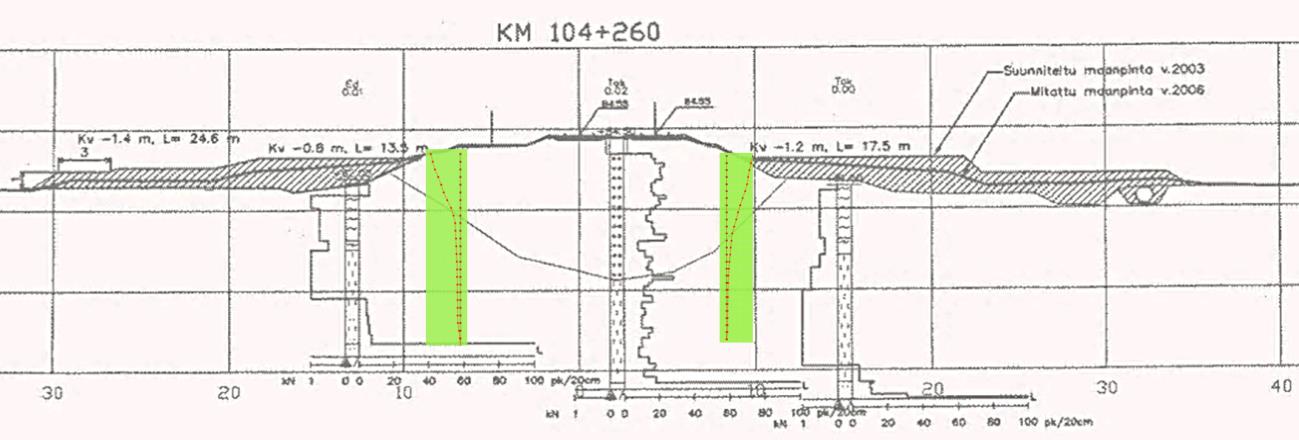69 5.3.3 Tutkimuskohteet 1: Riihimäki Tampere Jyväskylä 5.3.3.1 Riihimäki Tampere Kilometrit 104+160 & 104+260: Ratapenger on rakennettu noin 4 m paksun turvekerroksen päälle.