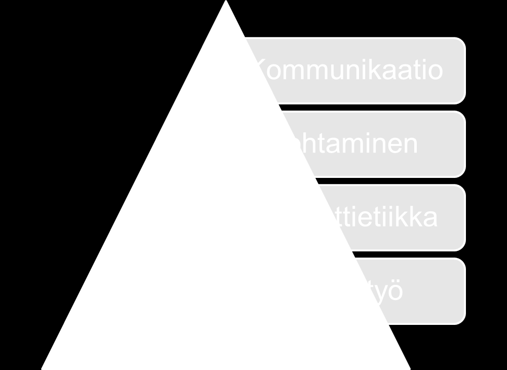 20 puute oli riskitekijä, jonka koettiin pahimmillaan johtavan uupumukseen. Organisaatiossa vallitsevan hierarkian koettiin estävän yhteistyötä. Taulukko 8.