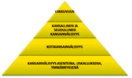 Kansainvälistyminen määrä suhteutetaan ammatillisessa peruskoulutuksessa aloittaneiden määrään, ulkomaille lähti keskimäärin 13 % aloittaneista (2 % enemmän kuin 2010).