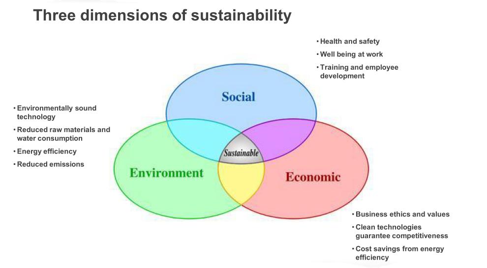 Sustainable use of natural resources Outotec professionals incorporate sustainability into everything we do with the following benefits: More metals and