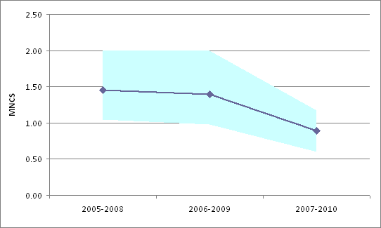 INTERNATIONAL EVALUATION OF RESEARCH AND DOCTORAL TRAINING AT THE UNIVERSITY OF HELSINKI Web of Science(WoS)-based bibliometrics of the RC s publications data 1.1.2005-31.12.