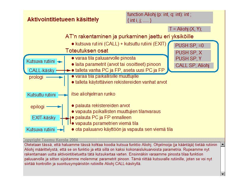 Aktivointitietueen käsittely Kutsuva ruti i Qi..;- function Aliohj (p: int, q: int): int ; i nt i, j;.