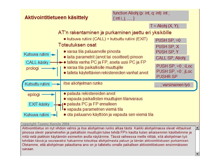 Aktivointitietueen käsittely :t.... K utsuva rutu~ CALL-käsky prologi function Aliohj (p: int, q: int): int ; intij.