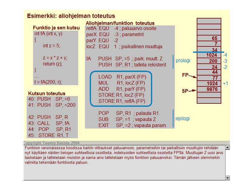 Esimerkki: aliohjelman toteutus Funktio ja sen kutsu int fa (int x, y) intz= 5 ' } Z = X Z + y; return (z); t = fa(200, r); Kutsun toteutus 40: PUSH SP, =0 41: PUSH SP, =200 SP, R SP, fa SP, R1 1 T