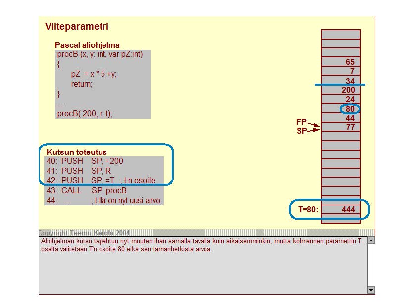 Viiteparametri Pascal aliohjelma procb (x, y: int, var pz:int) pz = X 5 +y; return; } lproce!(.200 r, t) FP-... SP_... 65 7 34 200 24 [.