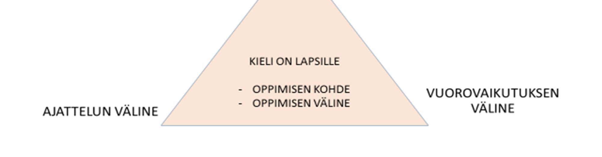 47 - Esiopetusryhmissä on käytössä roolileikkivälineitä- ja vaatteita suullisen ja kehollisen ilmaisun tukemiseksi - kannustustaan lasten tekemiin omiin esityksiin, satuihin ja kertomuksiin sekä