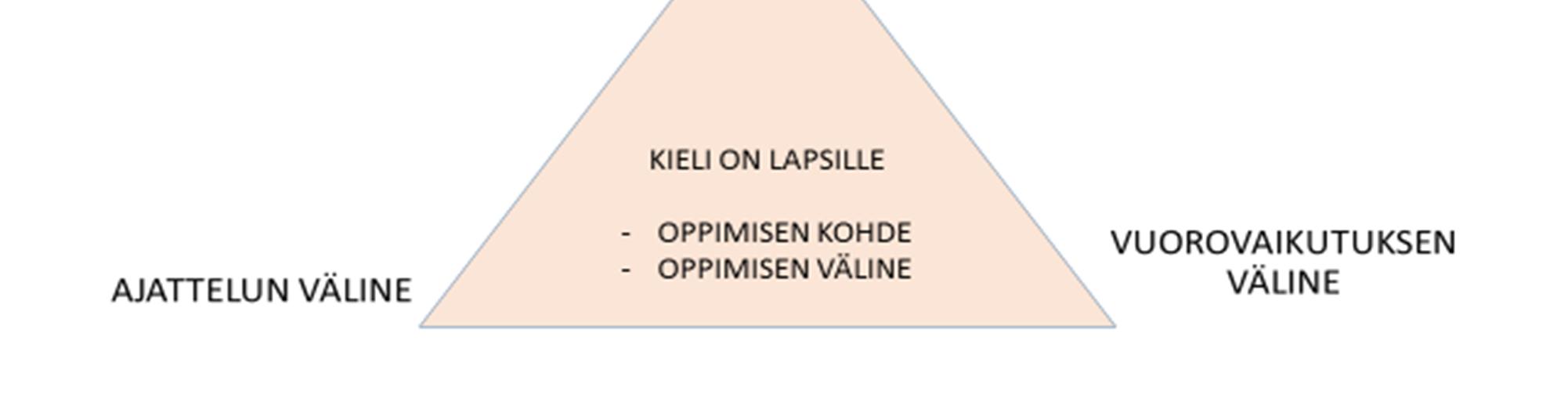 47 - Esiopetusryhmissä on käytössä roolileikkivälineitä- ja vaatteita suullisen ja kehollisen ilmaisun tukemiseksi - kannustustaan lasten tekemiin omiin esityksiin, satuihin ja kertomuksiin sekä