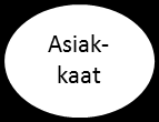 tömiä. Logistinen ajattelu pyrkii ottamaan huomioon koko logistisen prosessin ja siihen vaikuttavat tekijät niin yrityksen sisällä, kuin ketjukumppaneillakin. (Karrus 2001, 24.