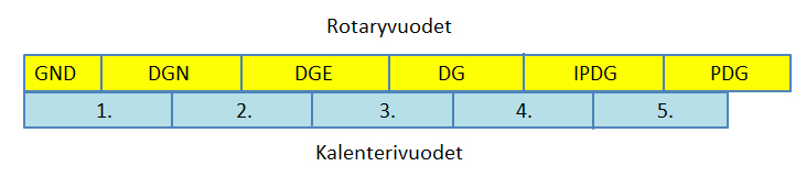 1. Johdanto Kuvernööriksi valmistautuminen on pitkä prosessi, joka alkaa useita vuosia ennen DG-tehtävän vastaanottoa.