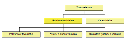 26 Kuva 7. Turvavalaistuksen erityismuodot. [15.] Turva- ja poistumisvalaistusjärjestelmä muodostuu turvavaloista, poistumisreittiopasteista ja keskusyksiköstä.
