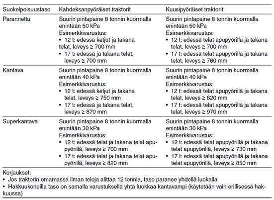 TAULUKKO 1.