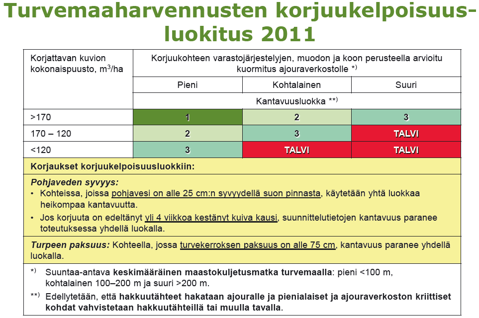 kuormatraktoreilla (Högnäs Kärhä ym.