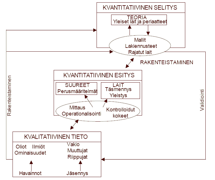 lähtökohtana myös näkemyksille, joita on ehdotettu fysiikan opetuksen ja opettajankoulutuksen lähestymistavoiksi.