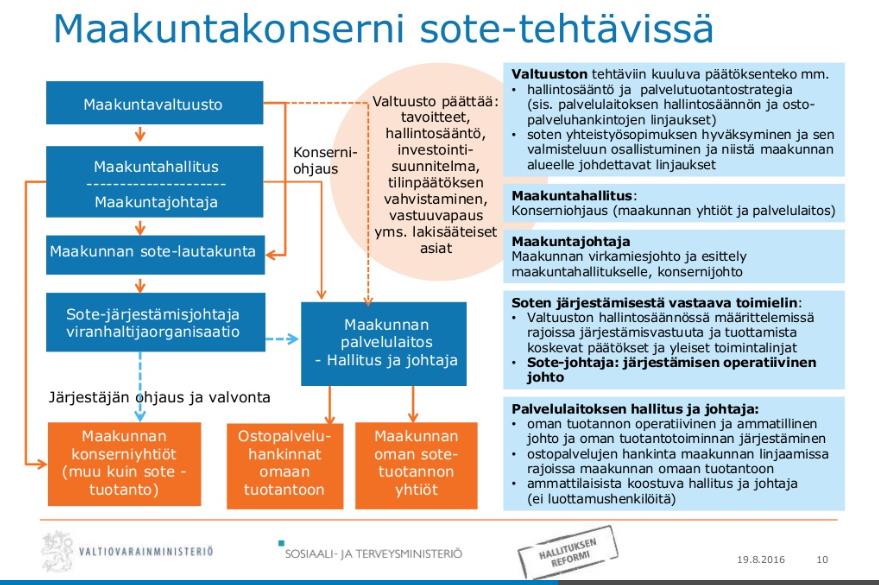20 Järjestämislakiluonnos asettaa palvelun tuottajalle (yksityinen, julkinen, yhdistys, ammatinharjoittaja) velvollisuuksia.